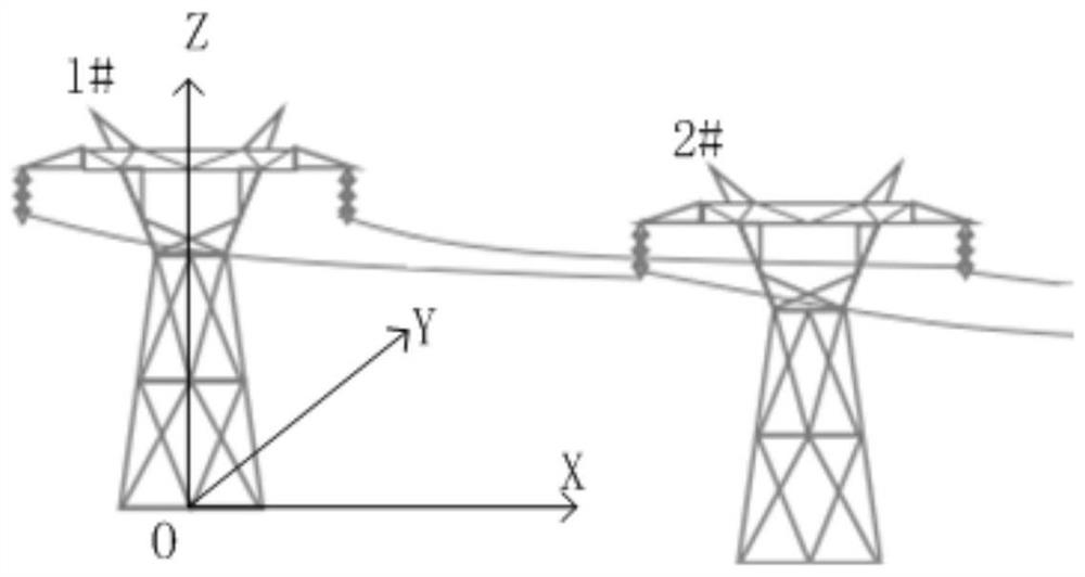 Overhead power line unmanned aerial vehicle inspection route generation method and device and n unmanned aerial vehicle.