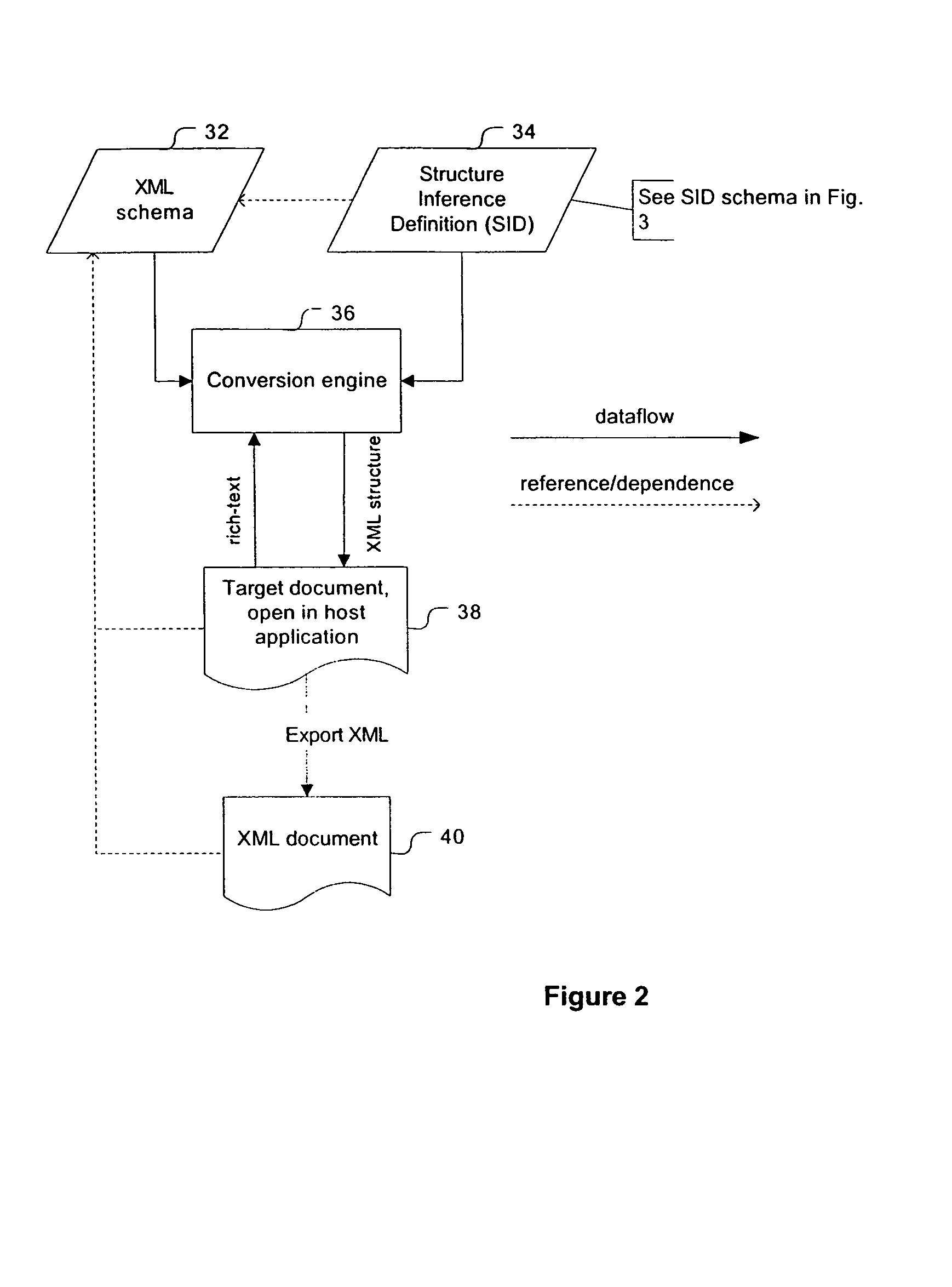 Method and system for automated structuring of textual documents