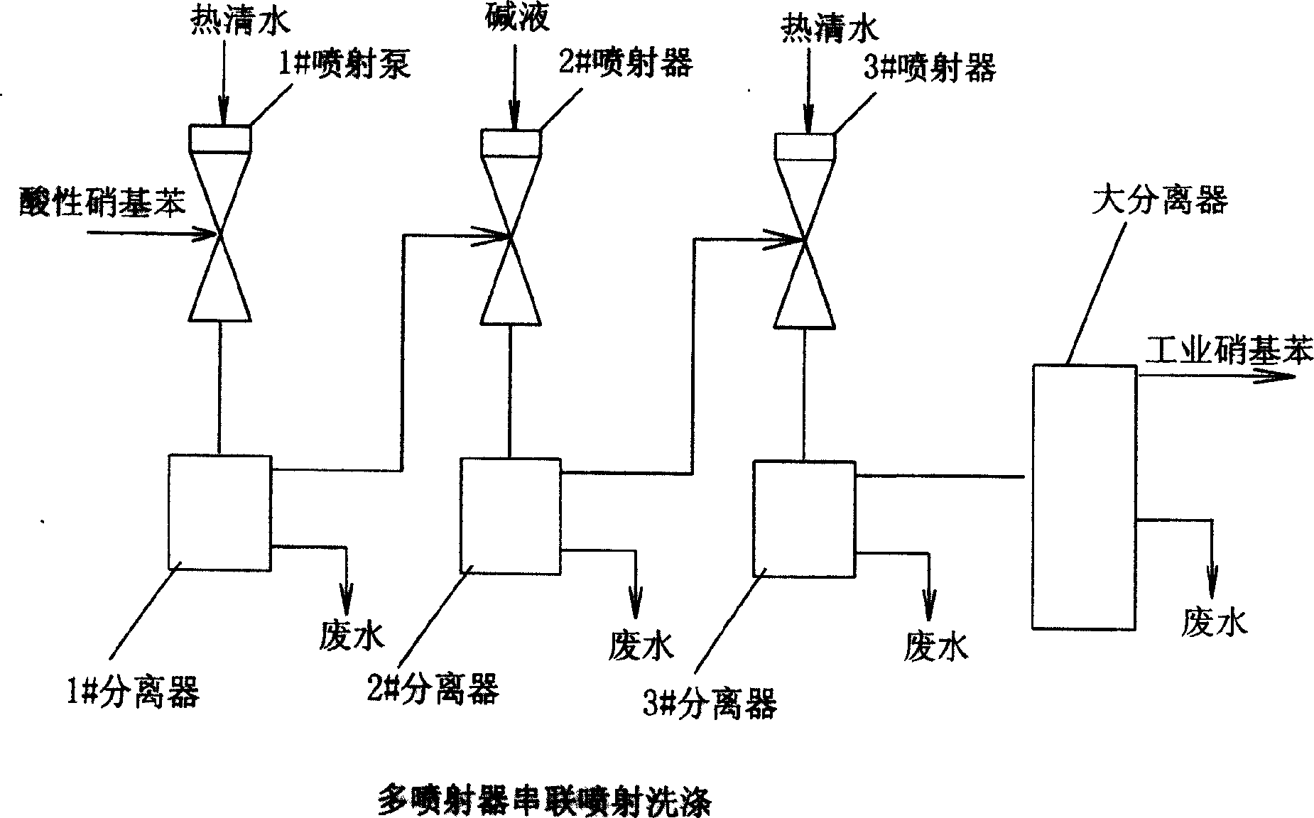 Equipment and method for washing prodn. of nitrobenzene