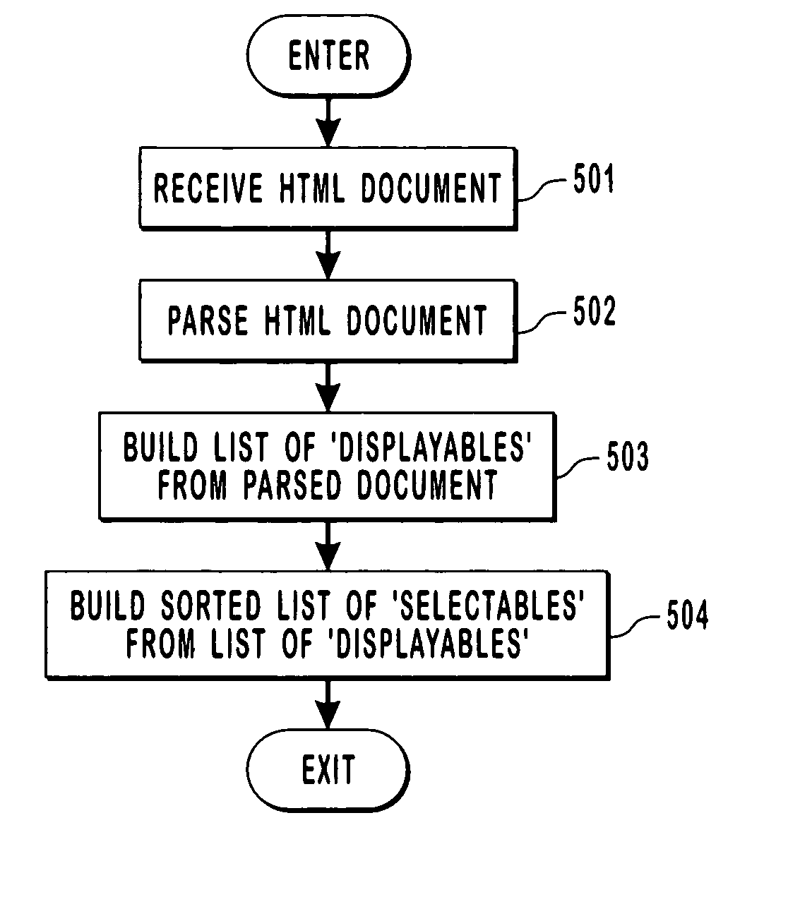 Resizing internet document for display on television screen