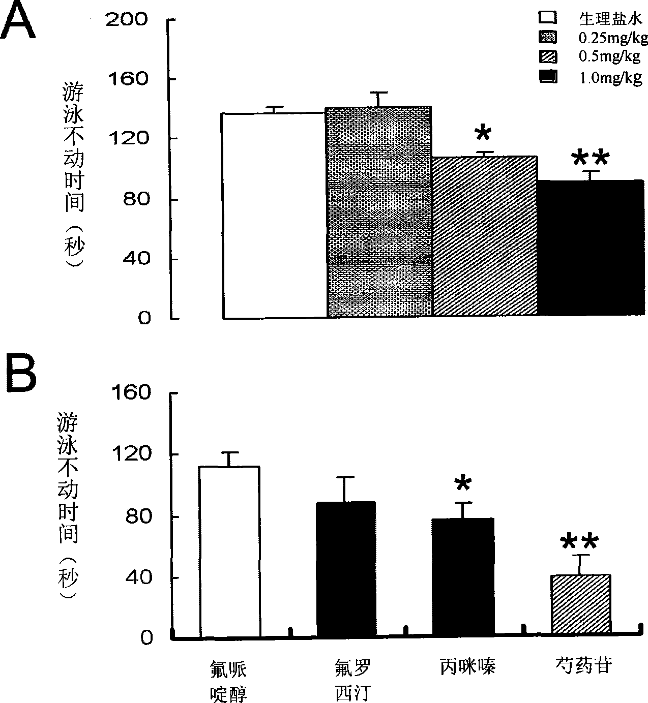 Use of penoniflorin in preparing medicine for preventing and treating depression and medicine composition thereof