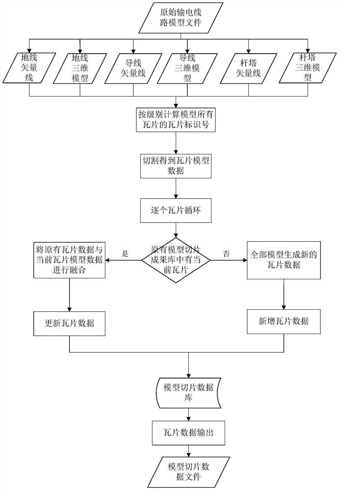 Power transmission line model slicing method