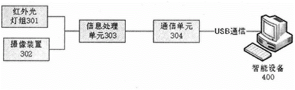 Finger vein identity authentication apparatus and method