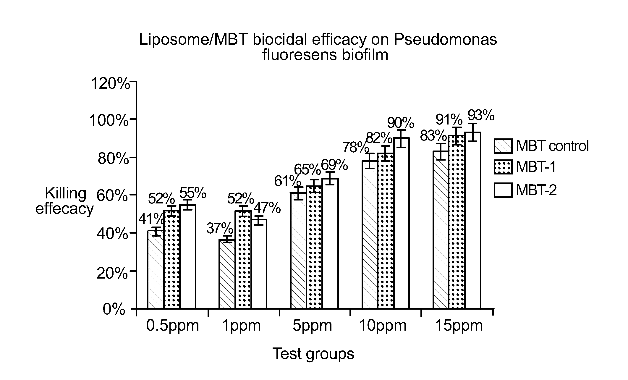 Method for controlling microbial biofilm in aqueous systems