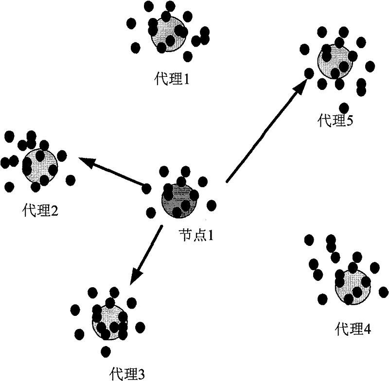 Reliable proxy executing method for service combination in self-organizing network