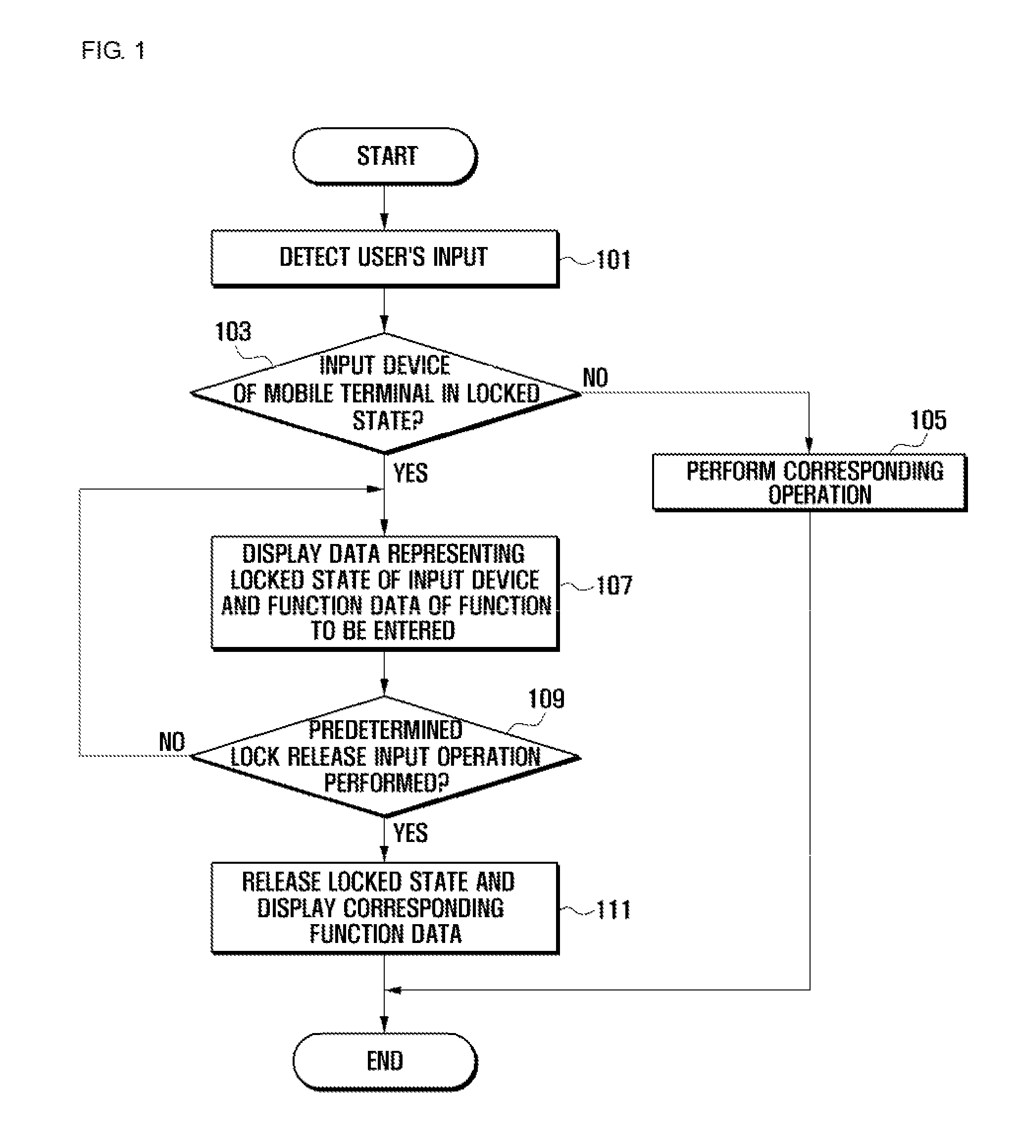 Method and device for releasing lock function of mobile terminal