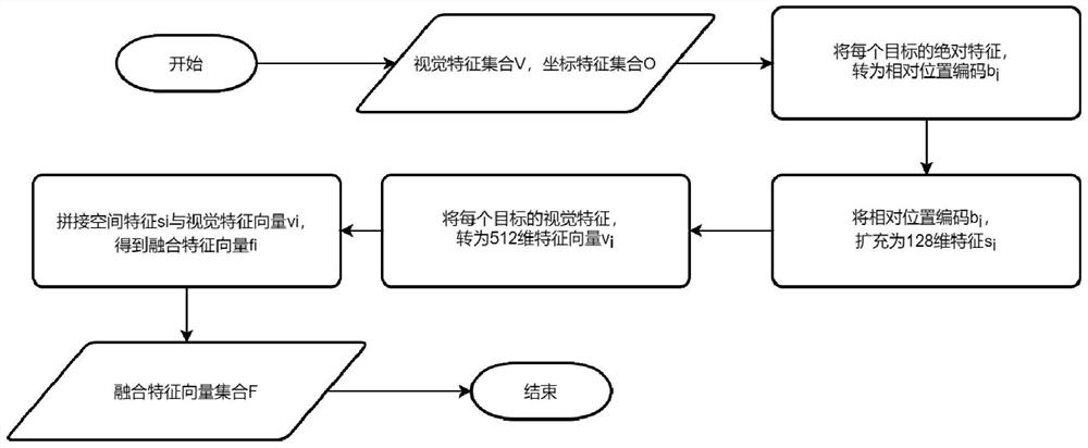 Scene graph generation method, system and equipment based on global context interaction