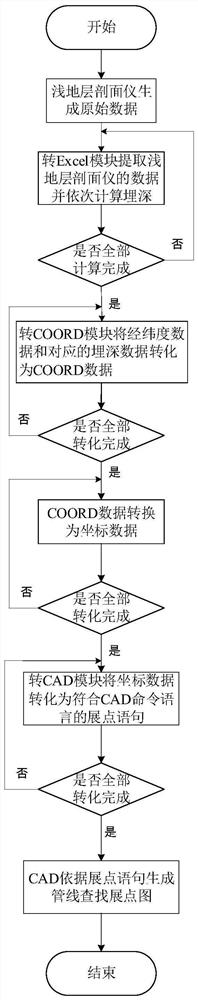 Shallow stratum profiler quick data processing method