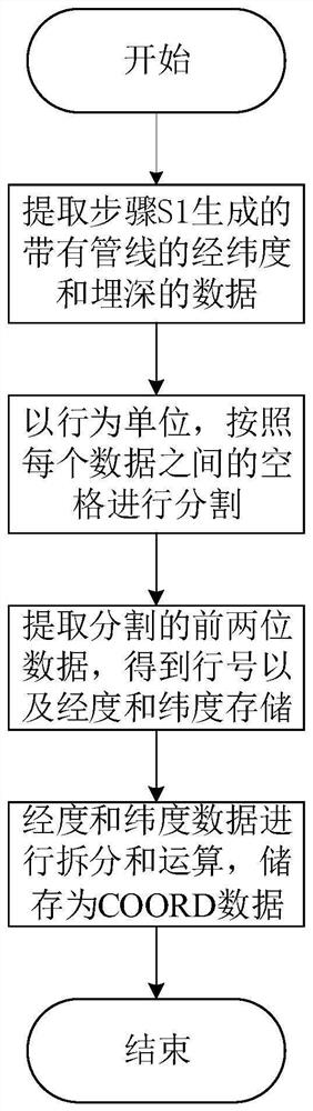 Shallow stratum profiler quick data processing method