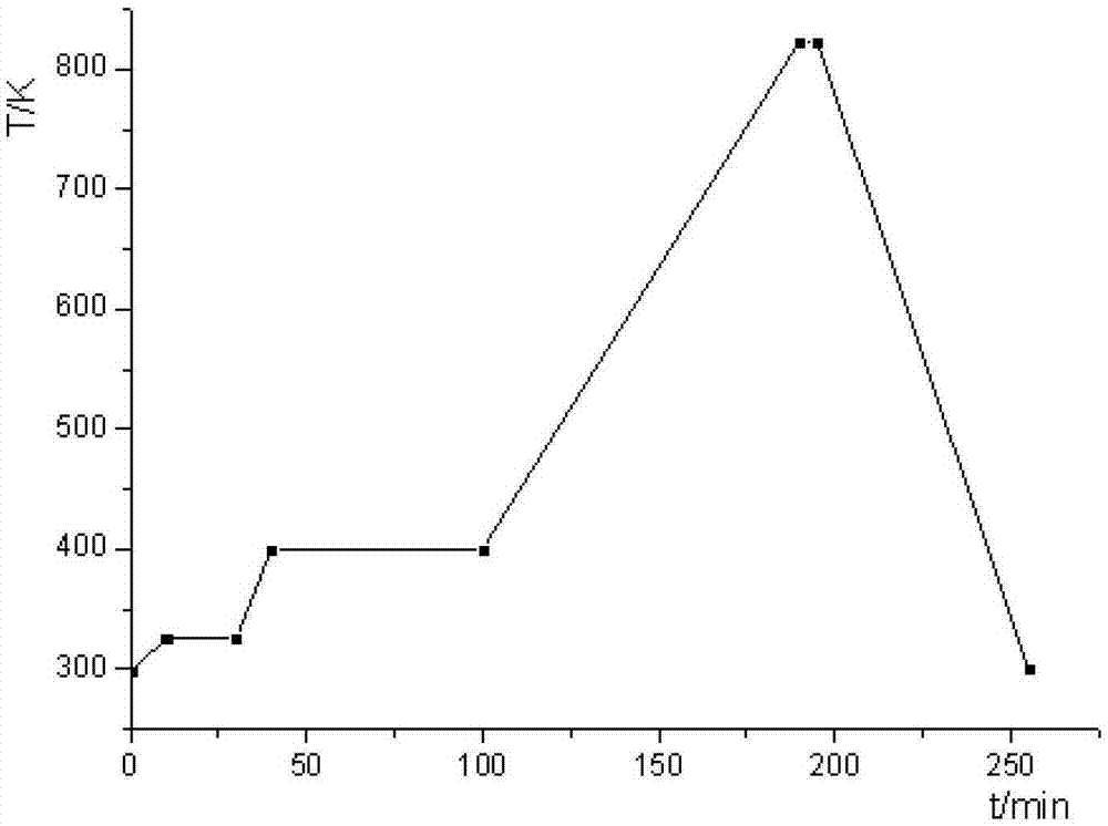 Self-cleaning device for window surface of a solar panel system