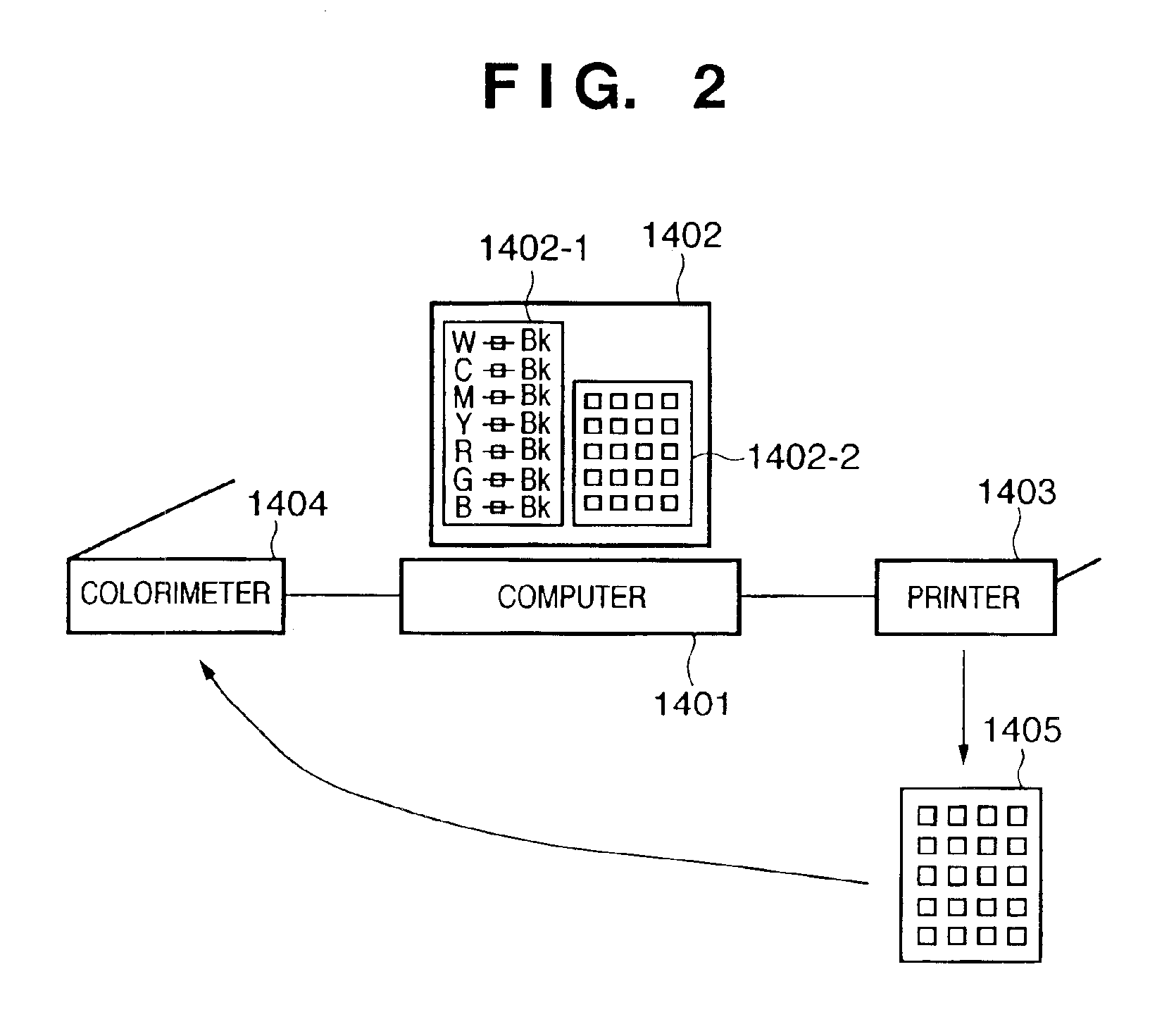 Method of generating color separation table