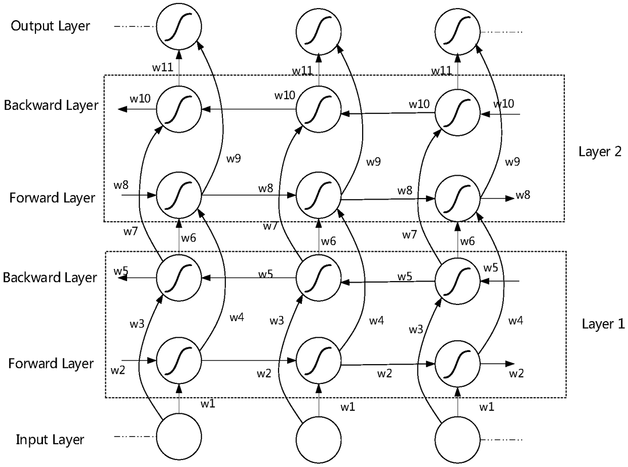 A sign language recognition method based on multi-source information fusion