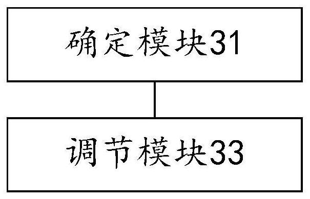 Active noise reduction method and device, computer readable storage medium and processor