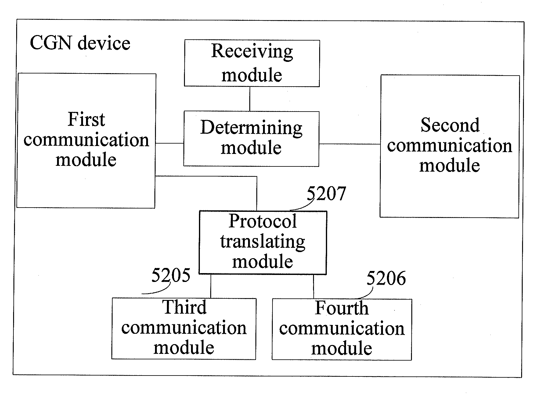 Method for forwarding data packet, system, and device