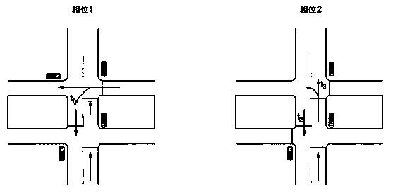 Traffic organization method for intersection with wide central isolation belts