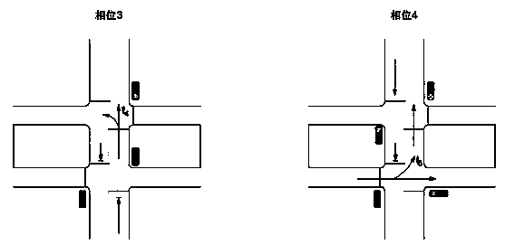 Traffic organization method for intersection with wide central isolation belts