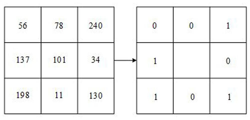 An Image Compression Encryption Method Based on Compressed Sensing and Chua's Circuit