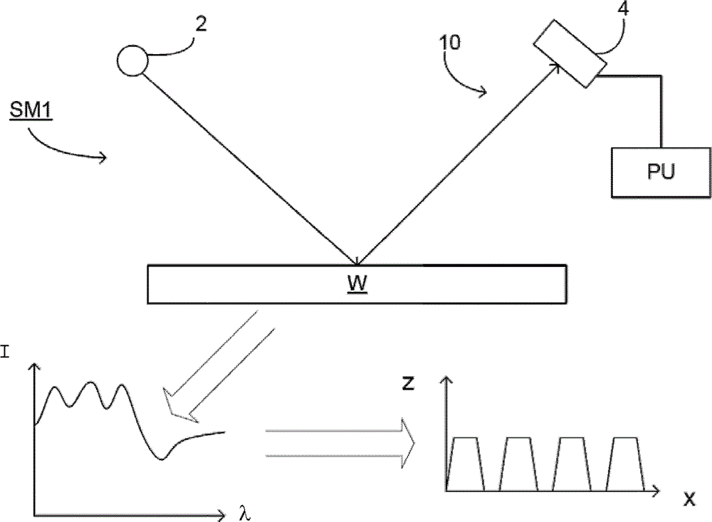 Methods and apparatus for calculating electromagnetic scattering properties of a structure and for reconstruction of approximate structures