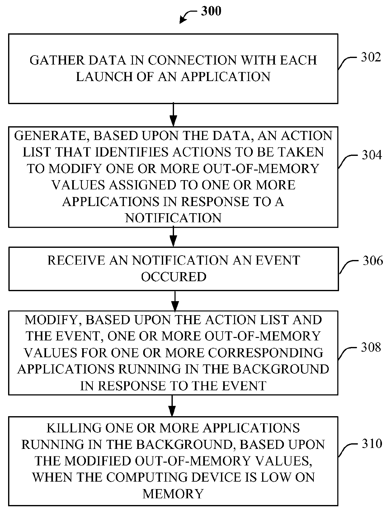 System, method, and apparatus for improving application-launch latencies
