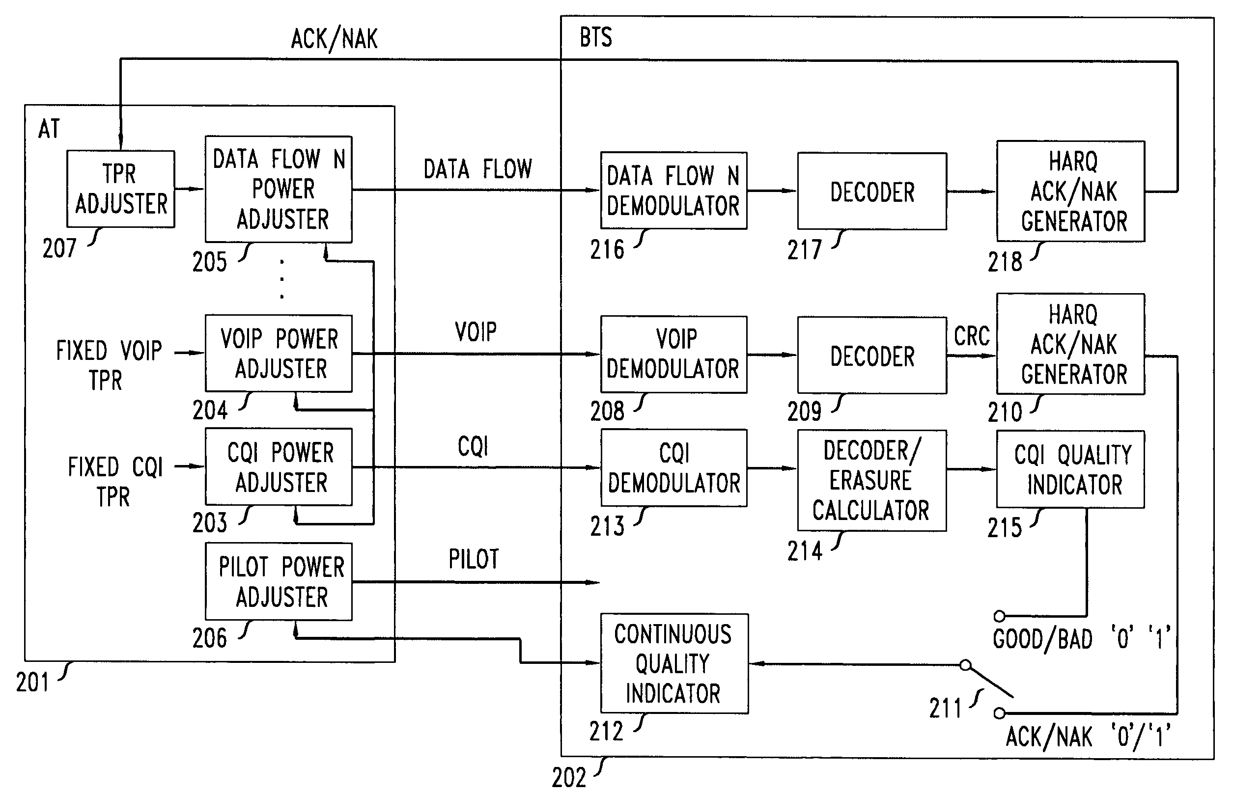 Method of reverse link dynamic power control in a wireless communication system using quality feedback from a delay-sensitive traffic stream or overhead channel