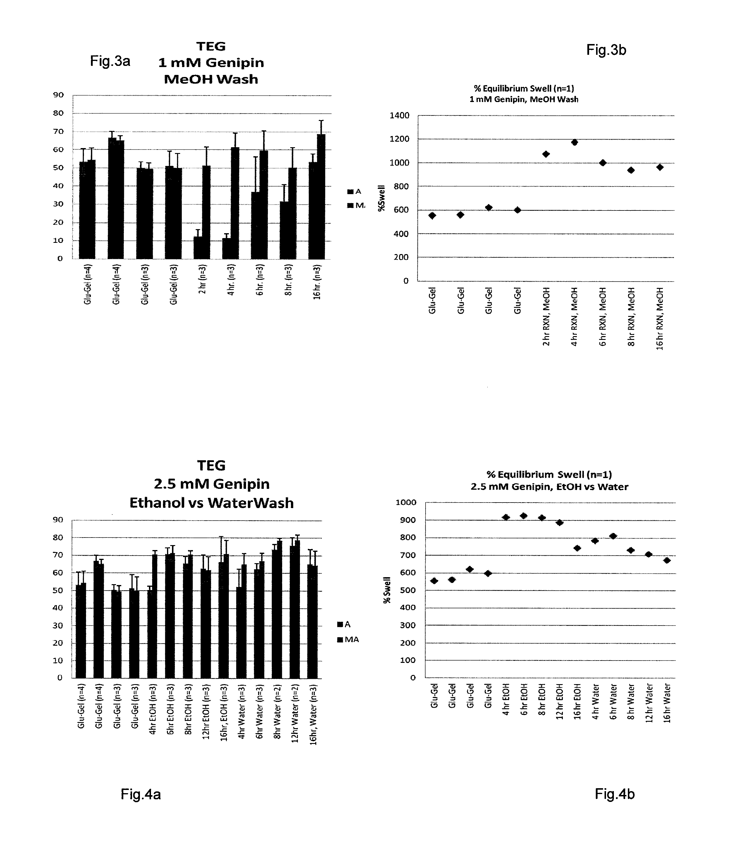 Hemostatic compositions