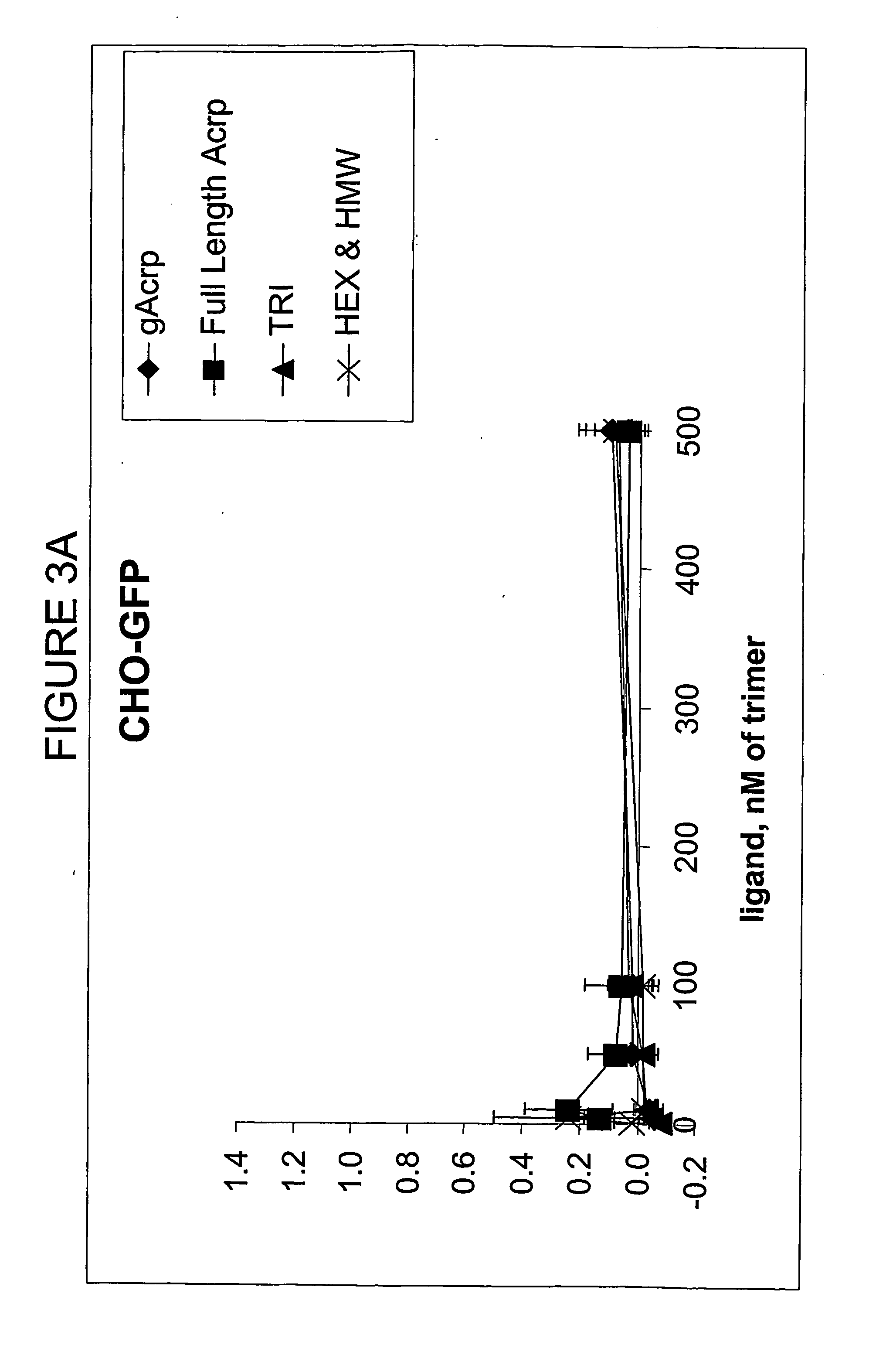 Use Of T-Cadherin As A Target