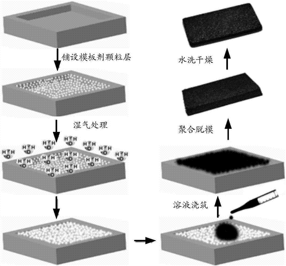 Photothermal conversion component, and applications of aniline oligomer and derivatives thereof