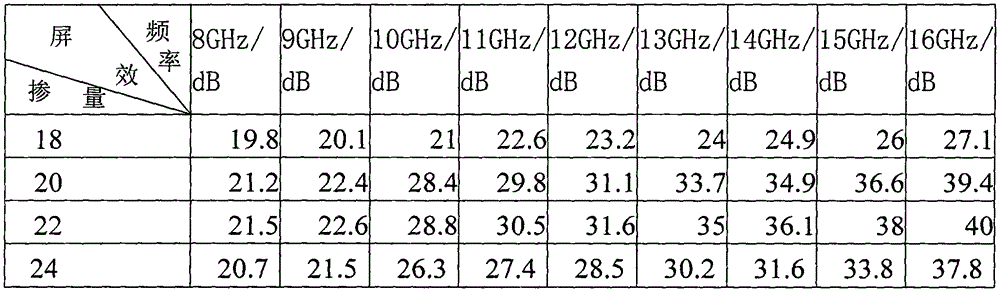 A kind of latex paint with electromagnetic shielding performance