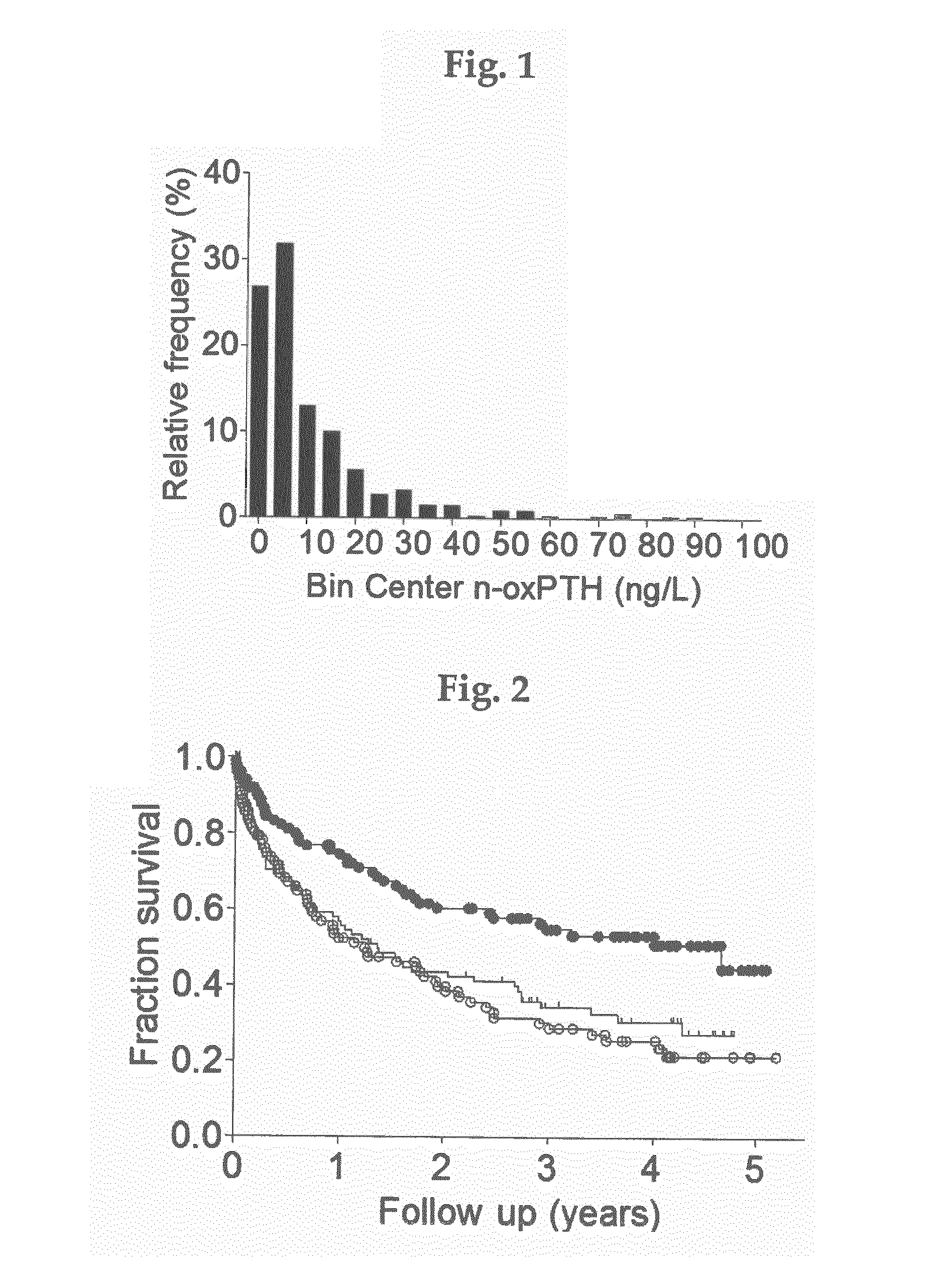 Non-oxidized, biological active parathyroid hormone determines mortality in hemodialysis patients