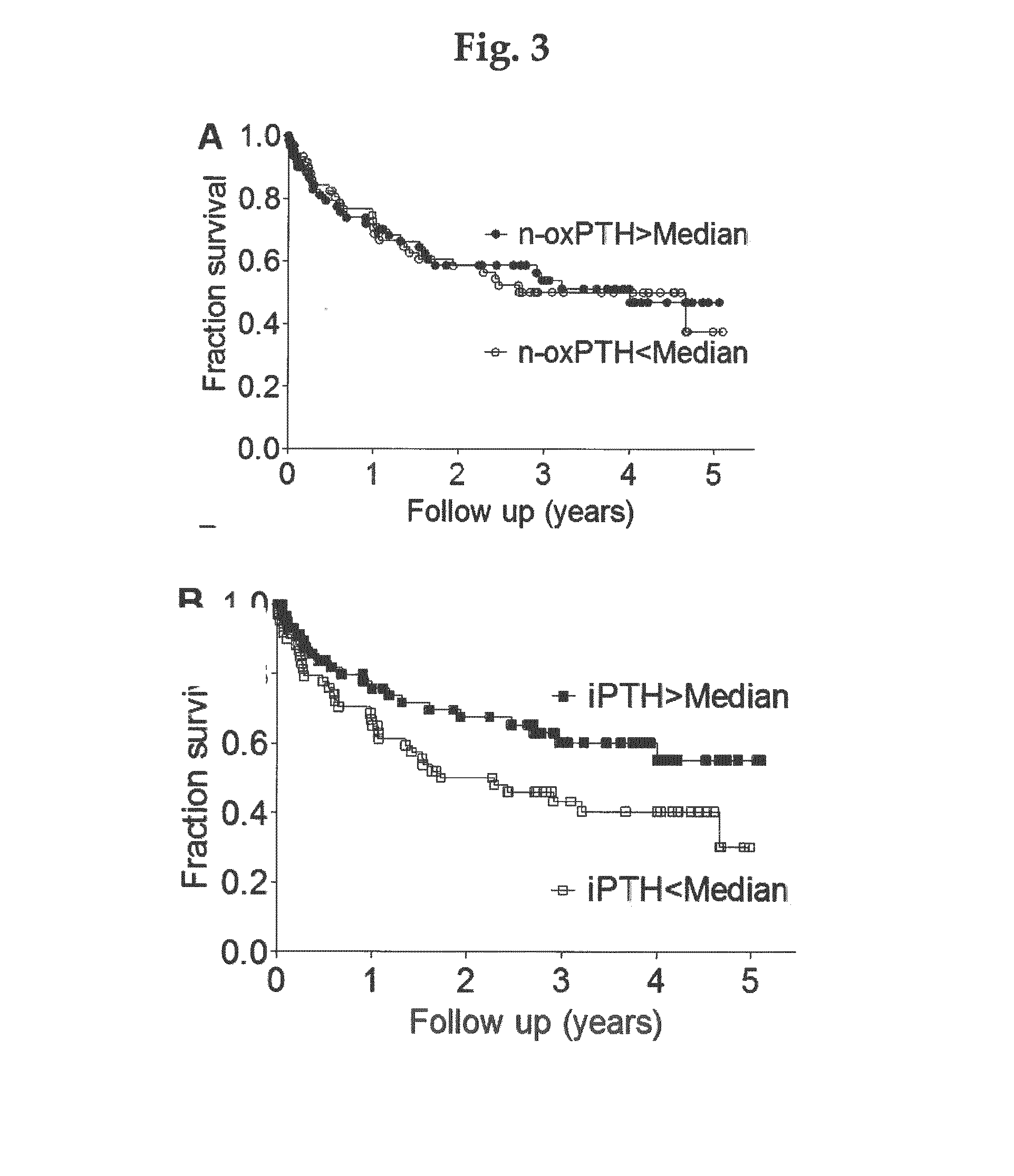 Non-oxidized, biological active parathyroid hormone determines mortality in hemodialysis patients