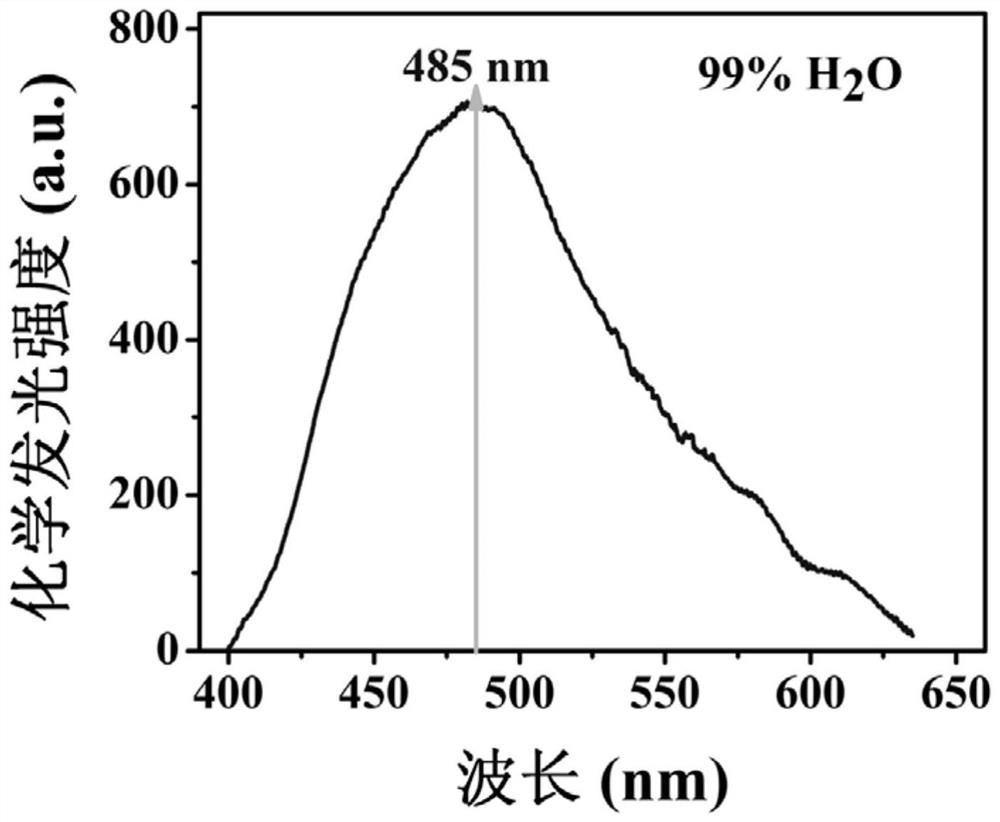 A highly selective aggregation-induced chemiluminescent probe for singlet oxygen, its preparation method and application