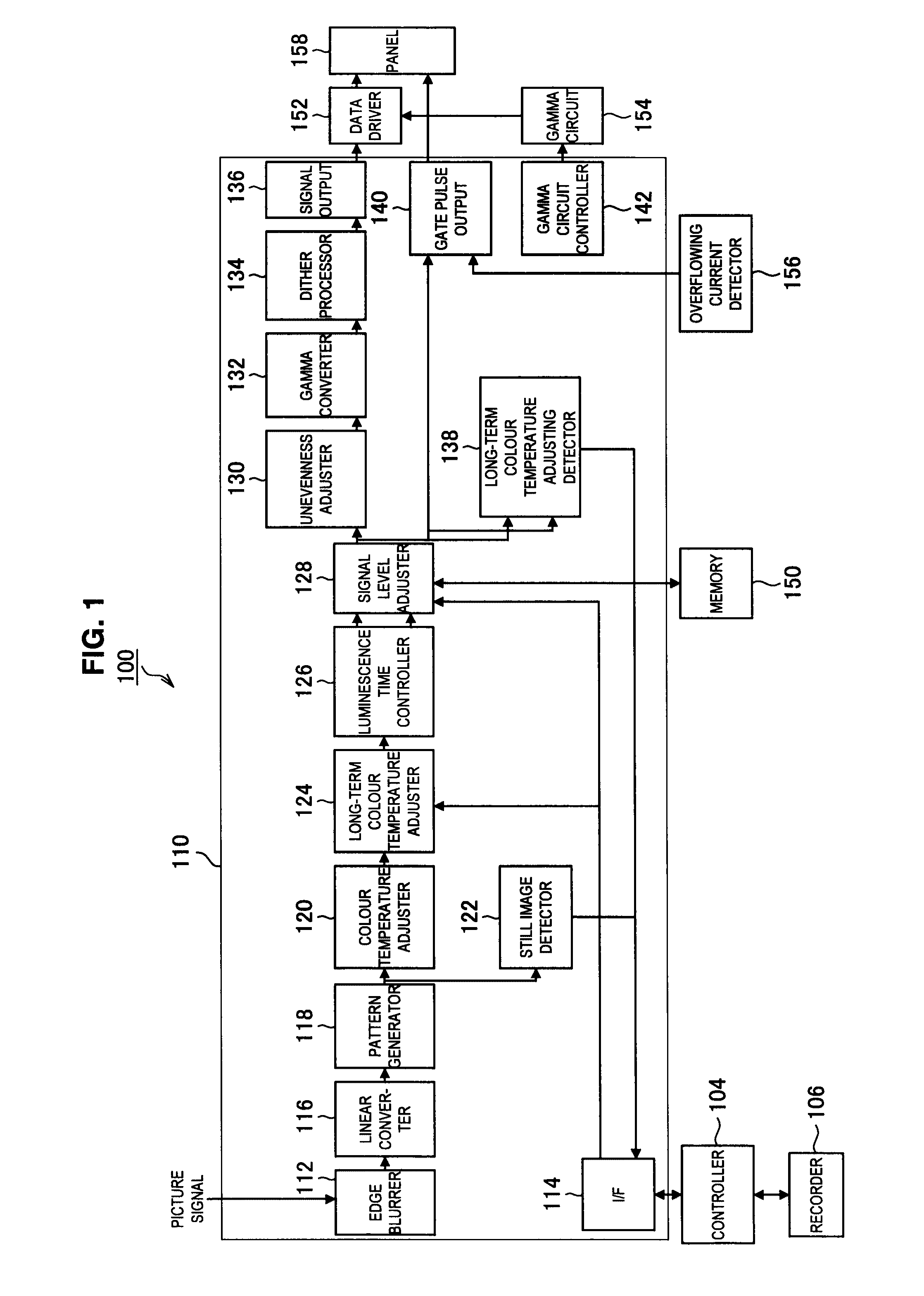 Display device, picture signal processing method, and program