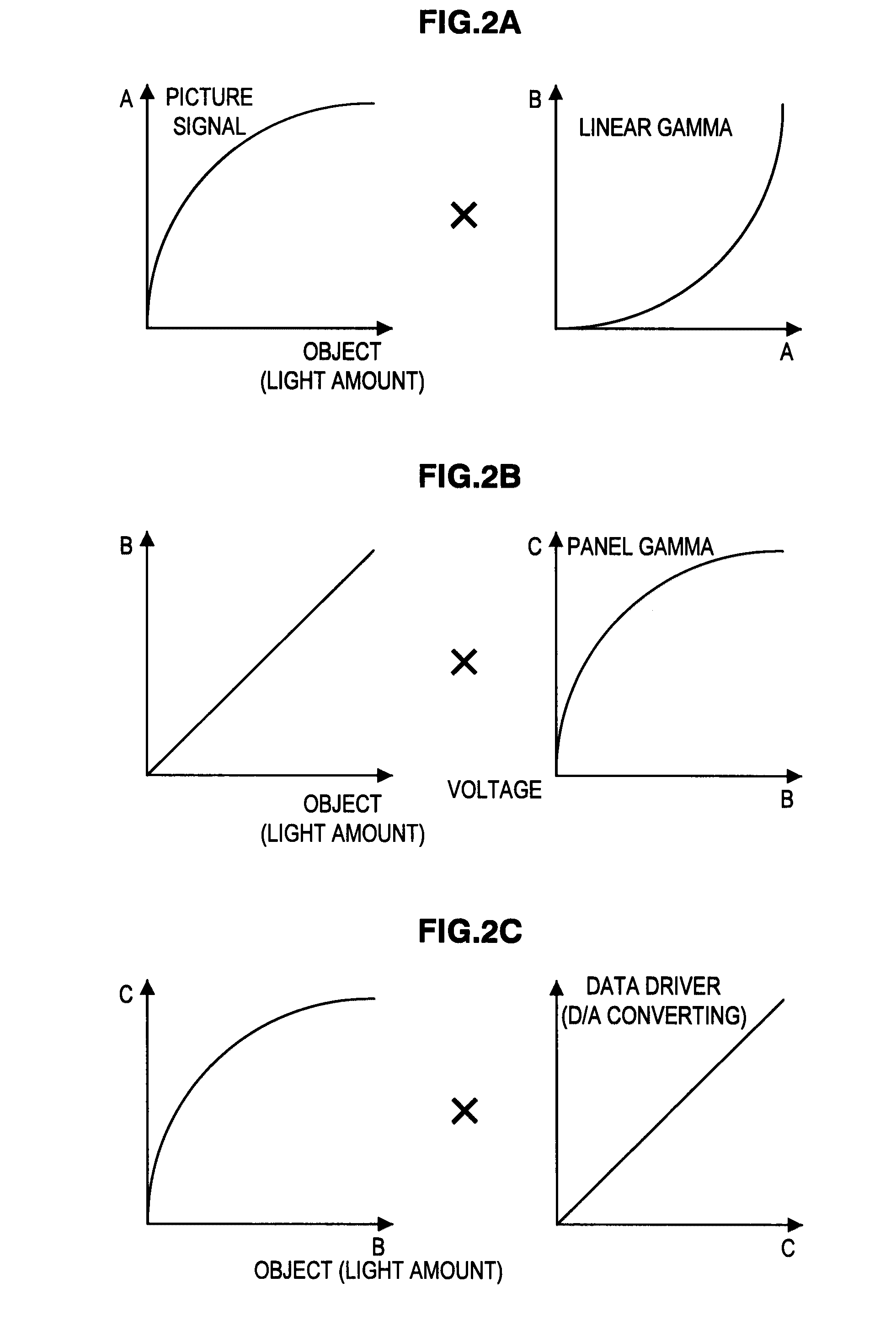 Display device, picture signal processing method, and program