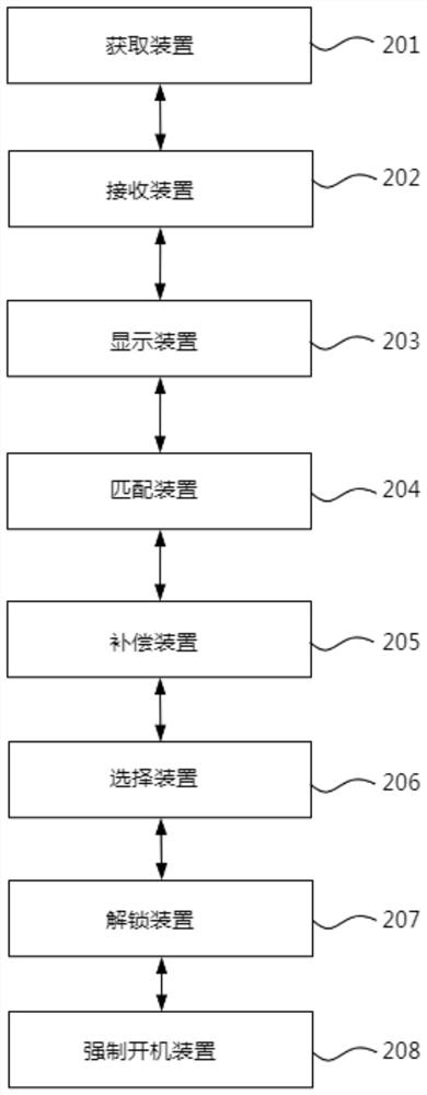 Flash lamp starting method, system and device and storage medium