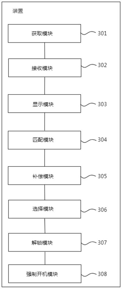 Flash lamp starting method, system and device and storage medium