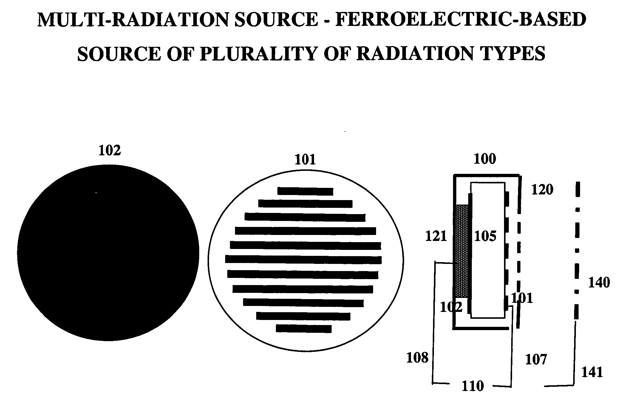 Multi-radiation source-ferroelectric-based source of plurality of radiation types
