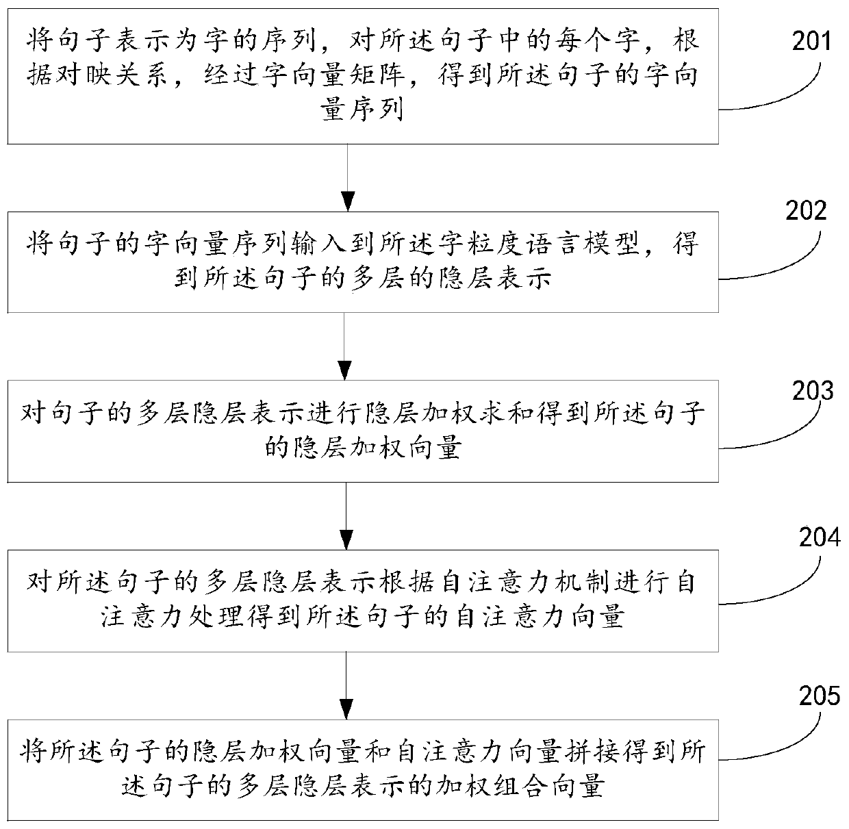 Conversation error correction method and device and electronic equipment