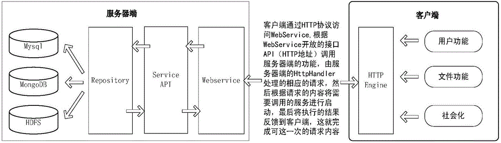 HDFS distributed file sharing method based on local area network