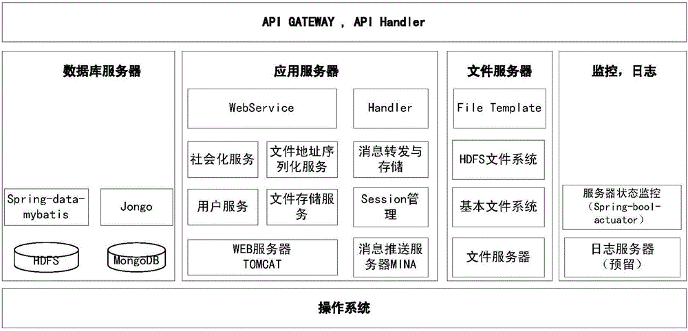 HDFS distributed file sharing method based on local area network
