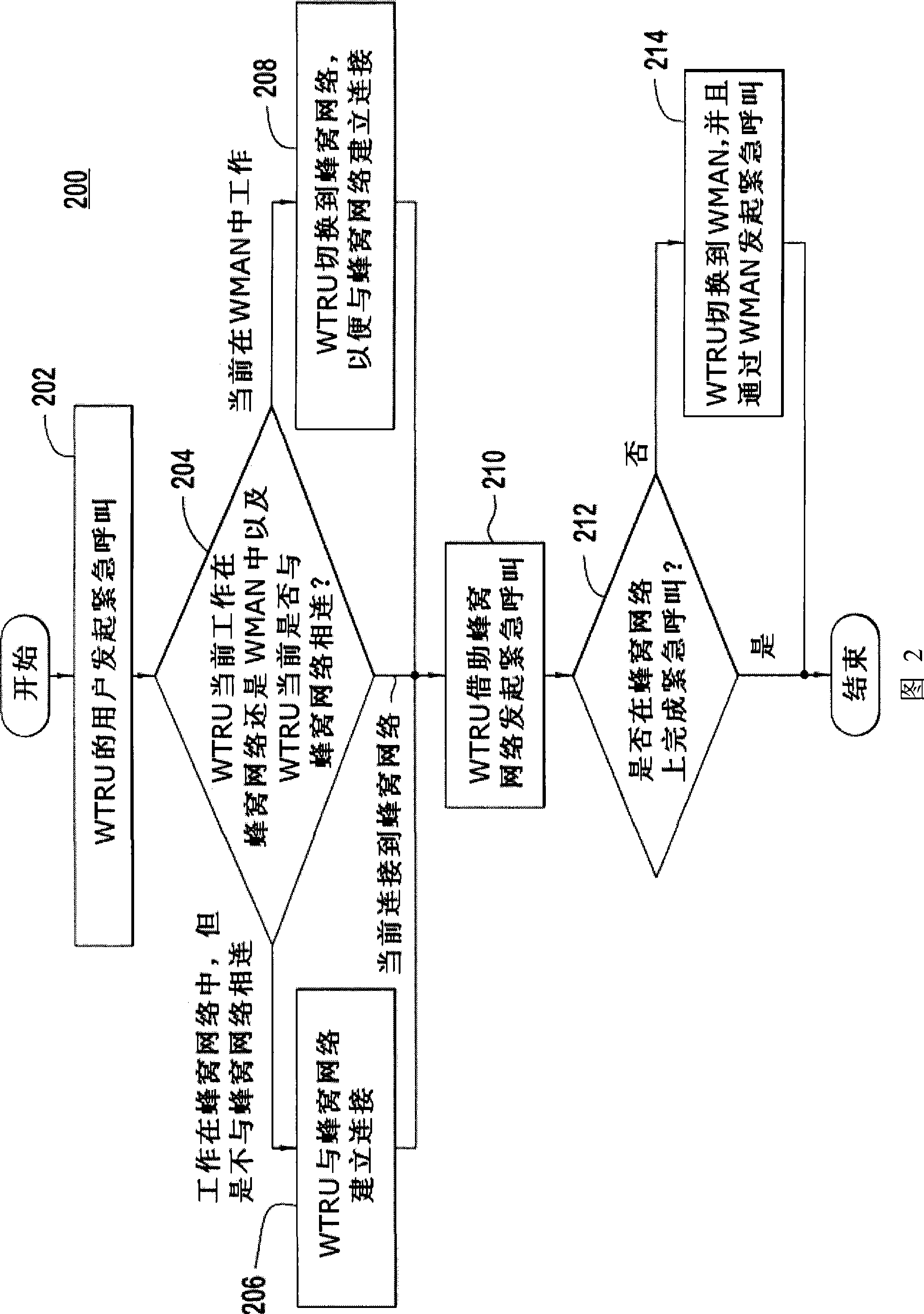 Method and apparatus for supporting an emergency call in a wireless metropolitan area network
