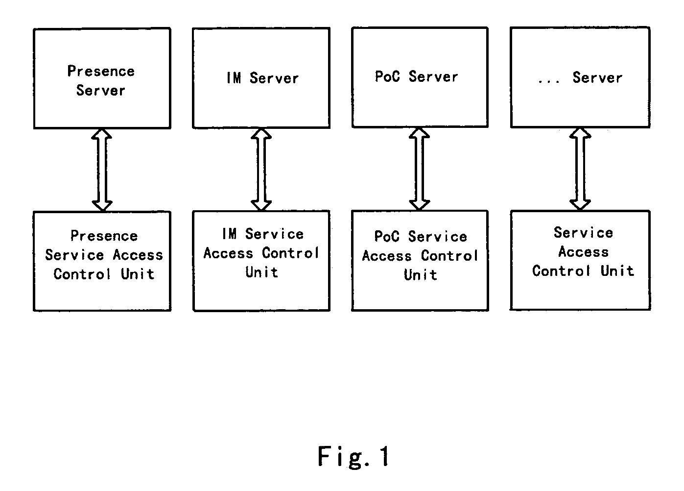 Data service system and access control method