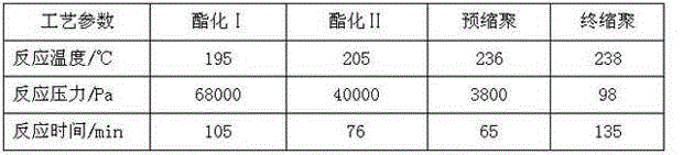 Copolyester melt direct-spinning controllable multiple differential shrinkage composite fiber and preparation method thereof