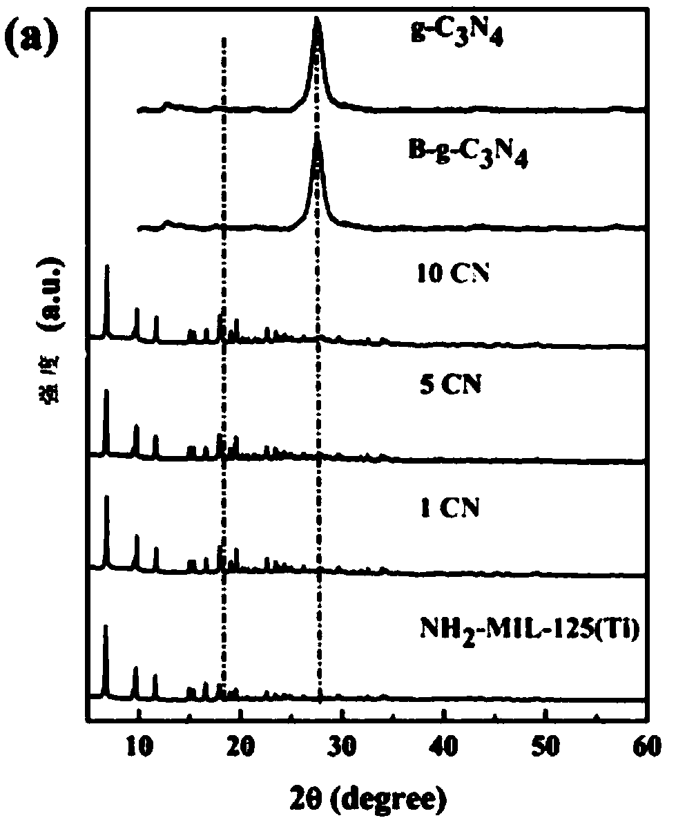 Nano-composite material and preparation method thereof