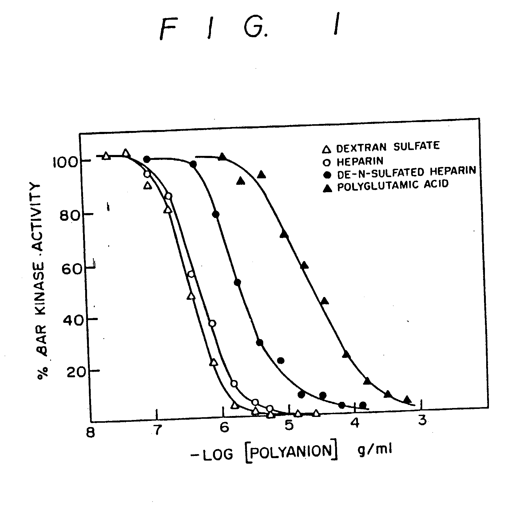 Inhibitors of agonist-specific desensitization