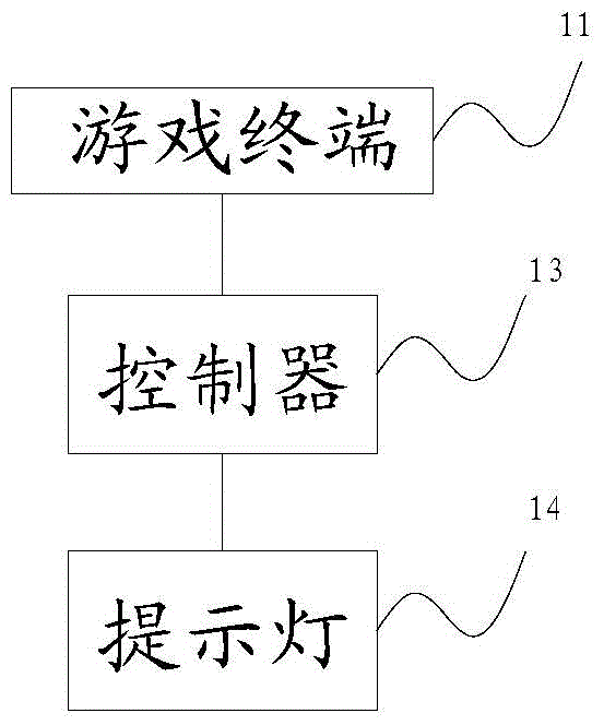 Communication method and system of piano game device