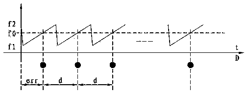 Accurate positioning method of radar responder