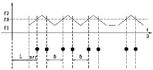 Accurate positioning method of radar responder