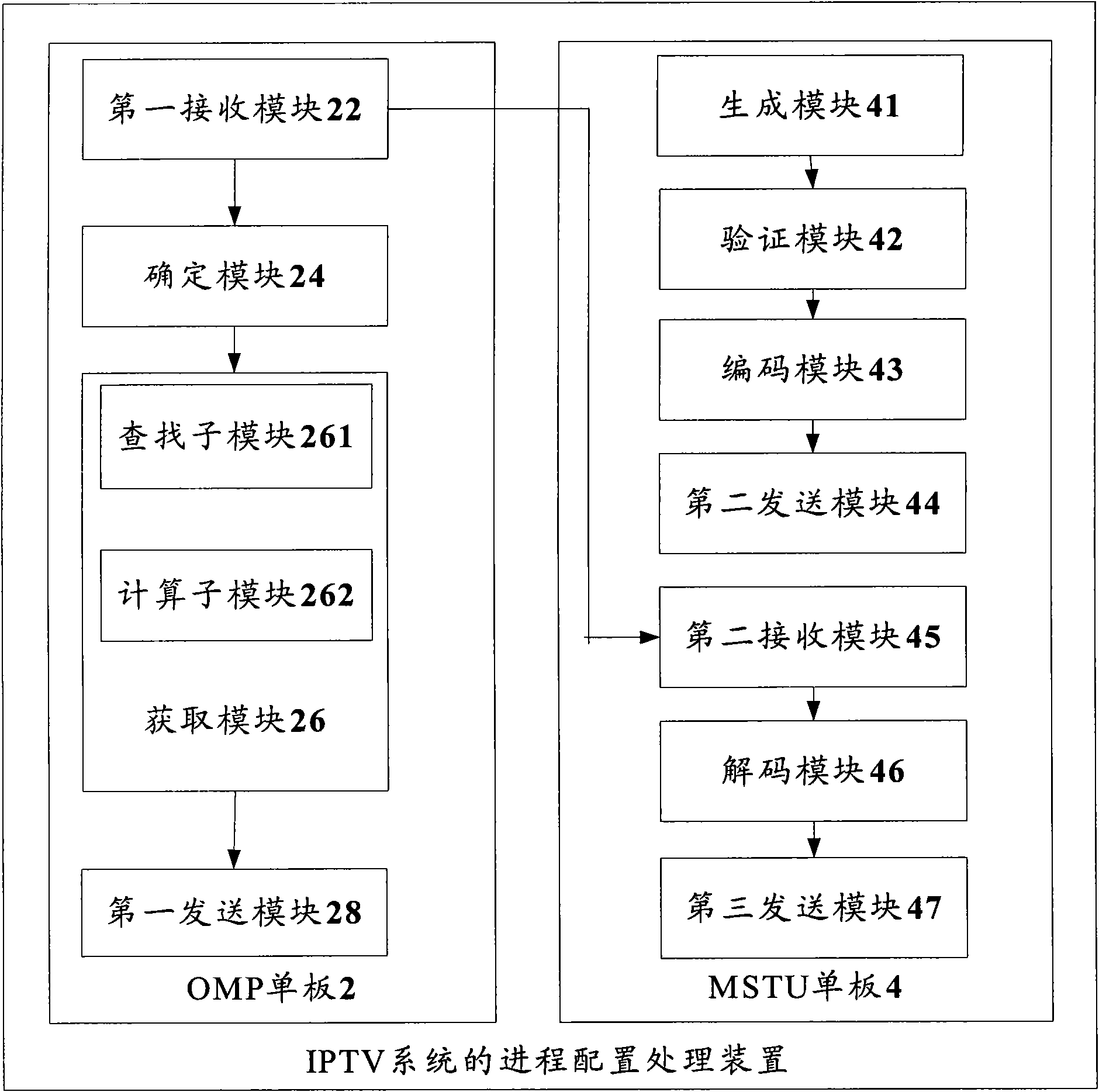 Progress configuration processing method and device of IPTV (Internet Protocol Television) system