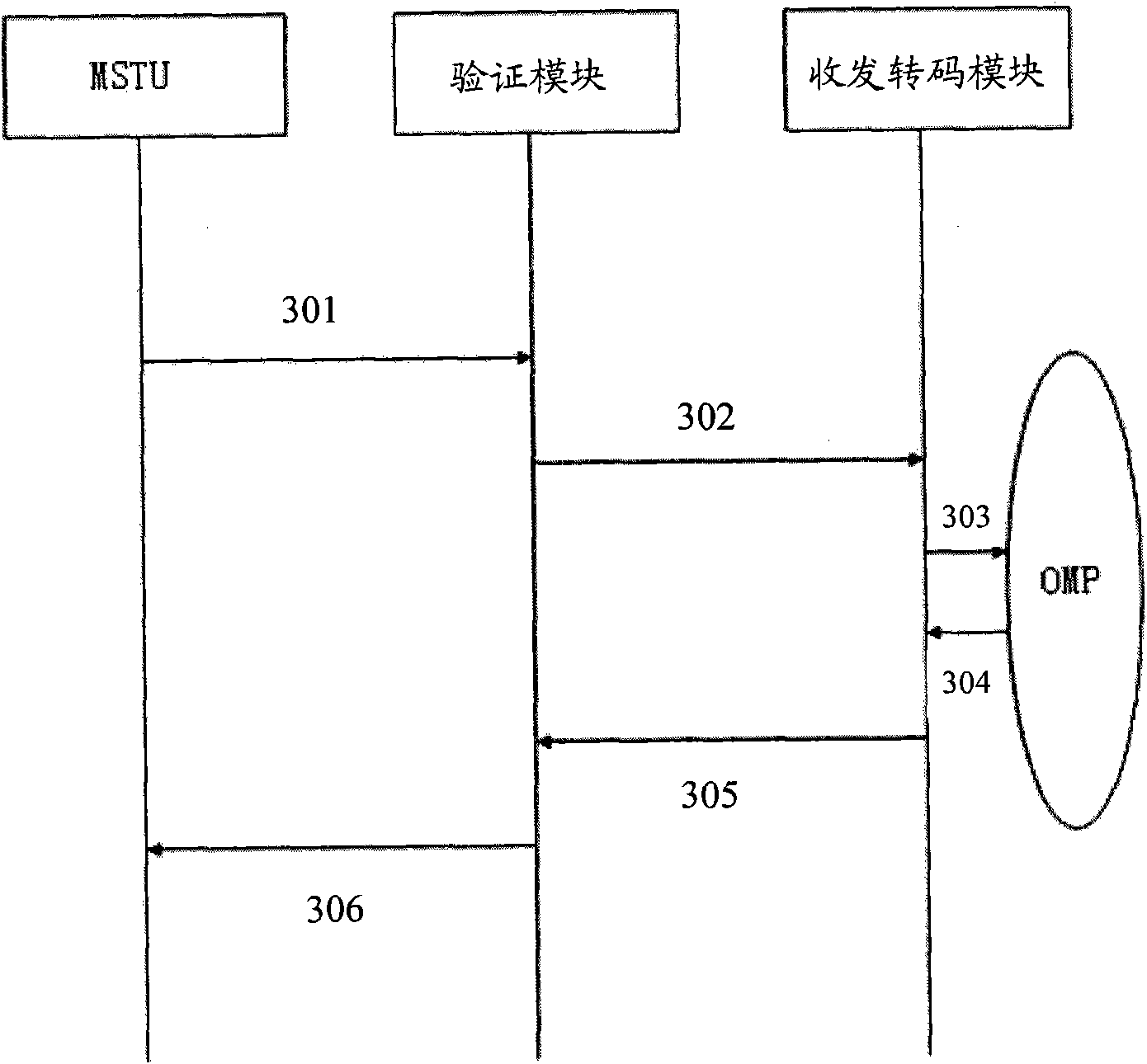 Progress configuration processing method and device of IPTV (Internet Protocol Television) system