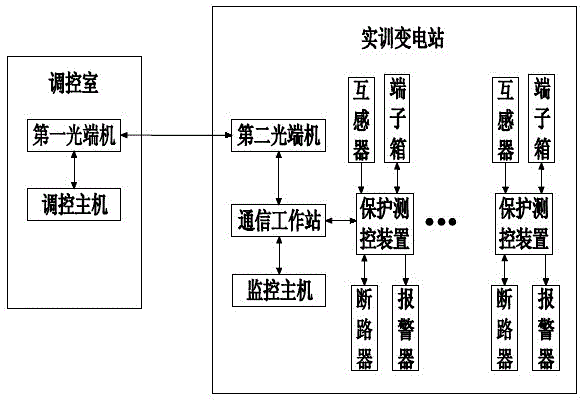 Distant place fault setting and monitoring system of practical training substation